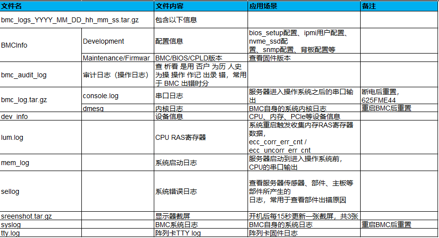 BMC一键收集日志解释