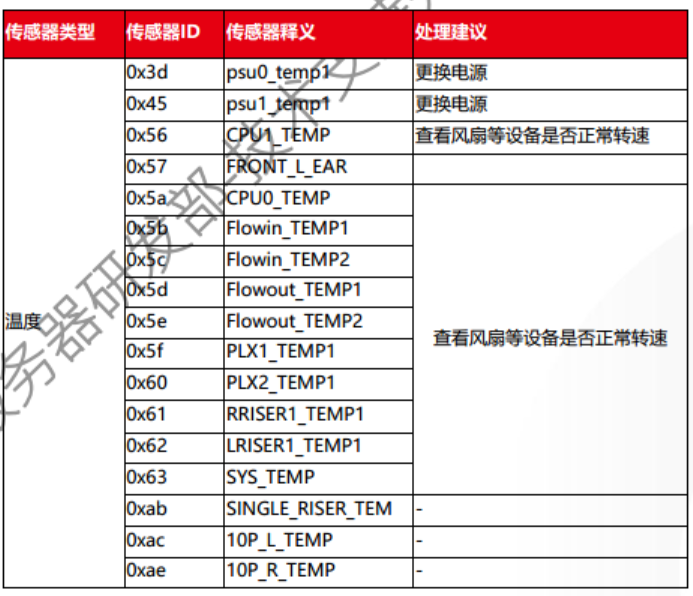 传感器代码ID和释义图2