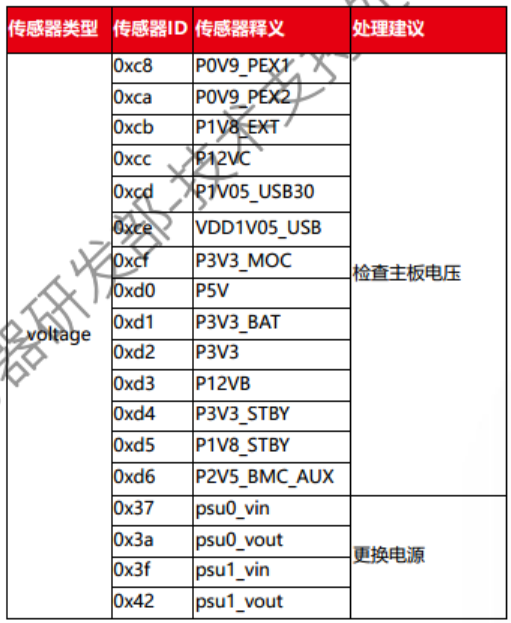 传感器代码ID和释义图3