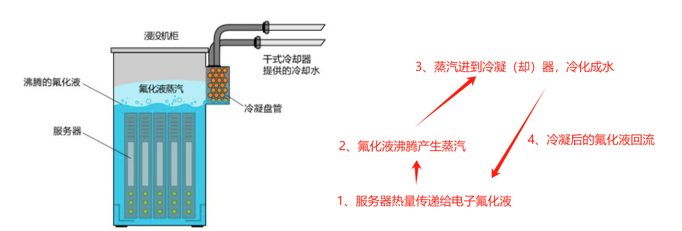 两相液冷图示