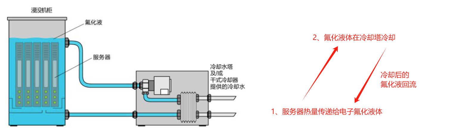 单相液冷图示