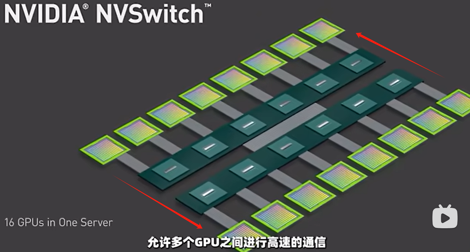 NVSwitch技术图示